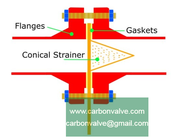 conical strainer in flanges