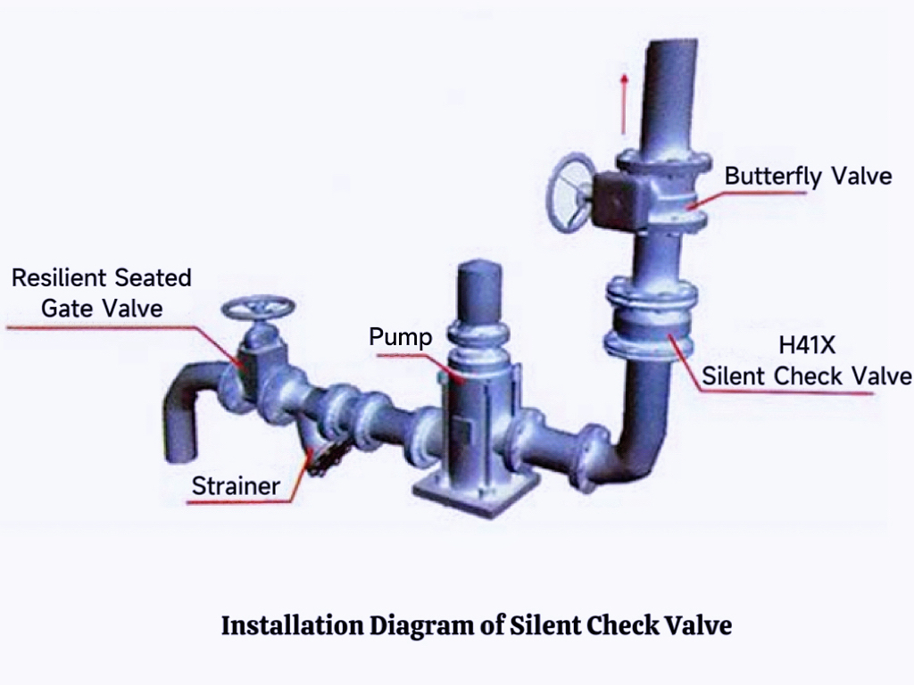 silent check valve