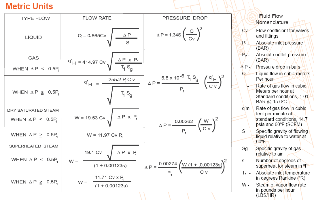 valves flow coefficient formulas